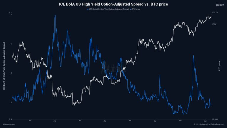 Cryptocurrencies, Bitcoin Price, Bitcoin Analysis, Markets, Bonds, National Debt, Price Analysis, Yield Curve, Bitcoin ETF
