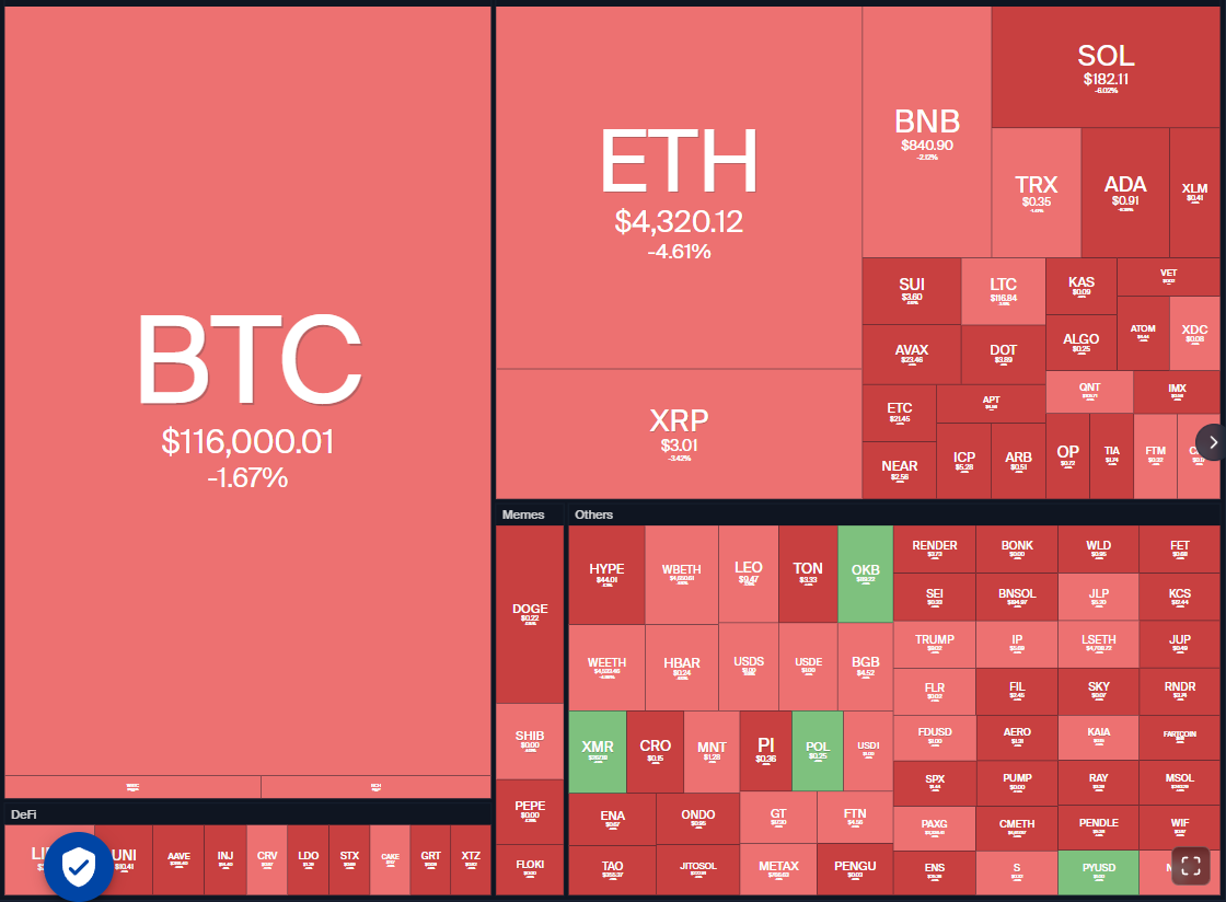 Price predictions 8/18: SPX, DXY, BTC, ETH, XRP, BNB, SOL, DOGE, ADA, LINK
