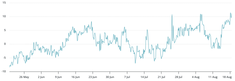 Was the Bitcoin price bottom $114.7K?: Data suggests it's time for a reversal