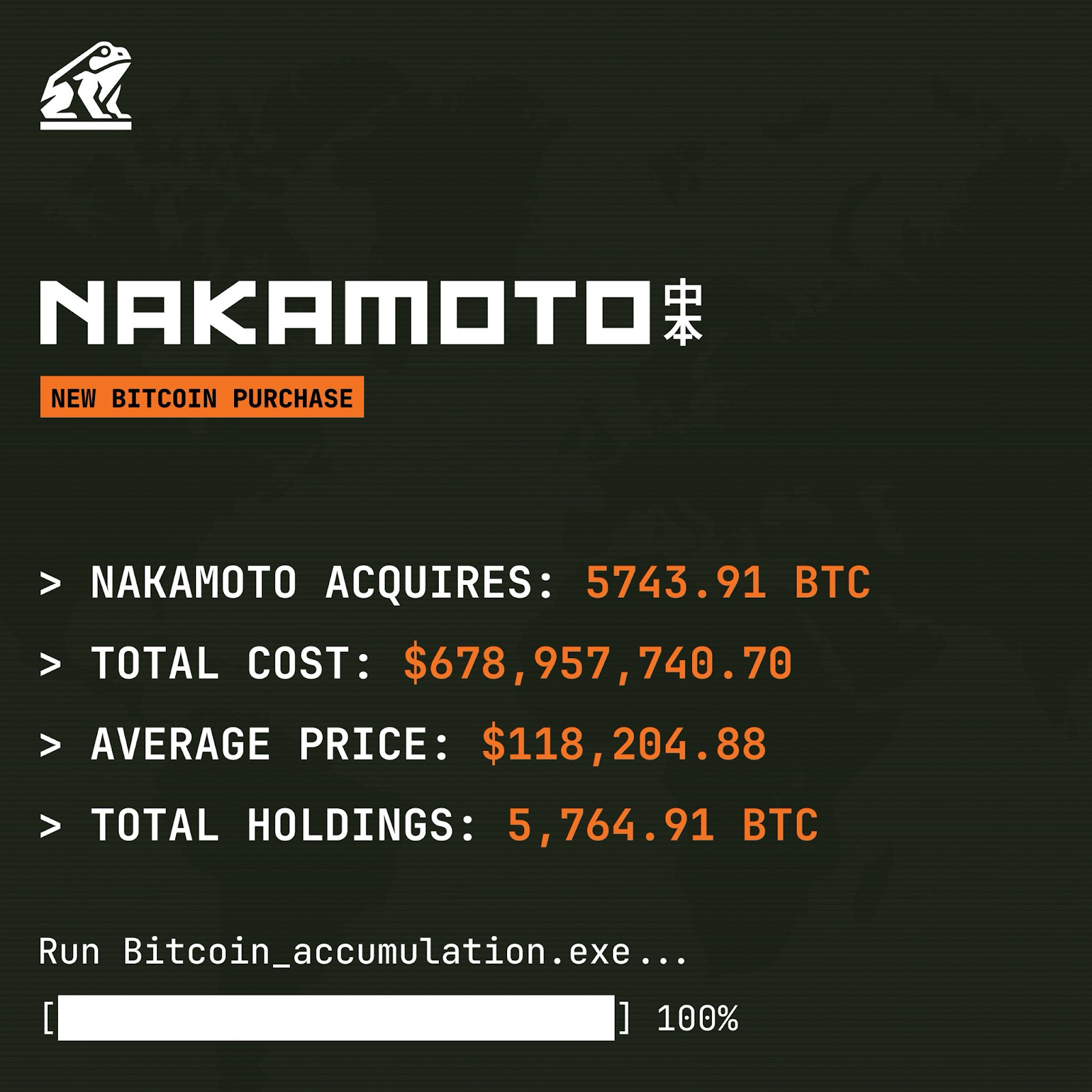 David Bailey’s KindlyMD kicks off Bitcoin treasury with massive $679M buy