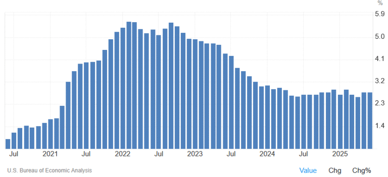 All roads lead to inflation: Fed cut or not, Bitcoin may stand to gain