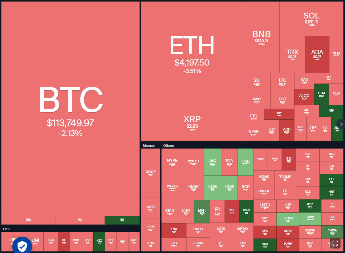 Bitcoin falls closer to $110K support: Will a bounce supercharge ETH, BNB, LINK, MNT?