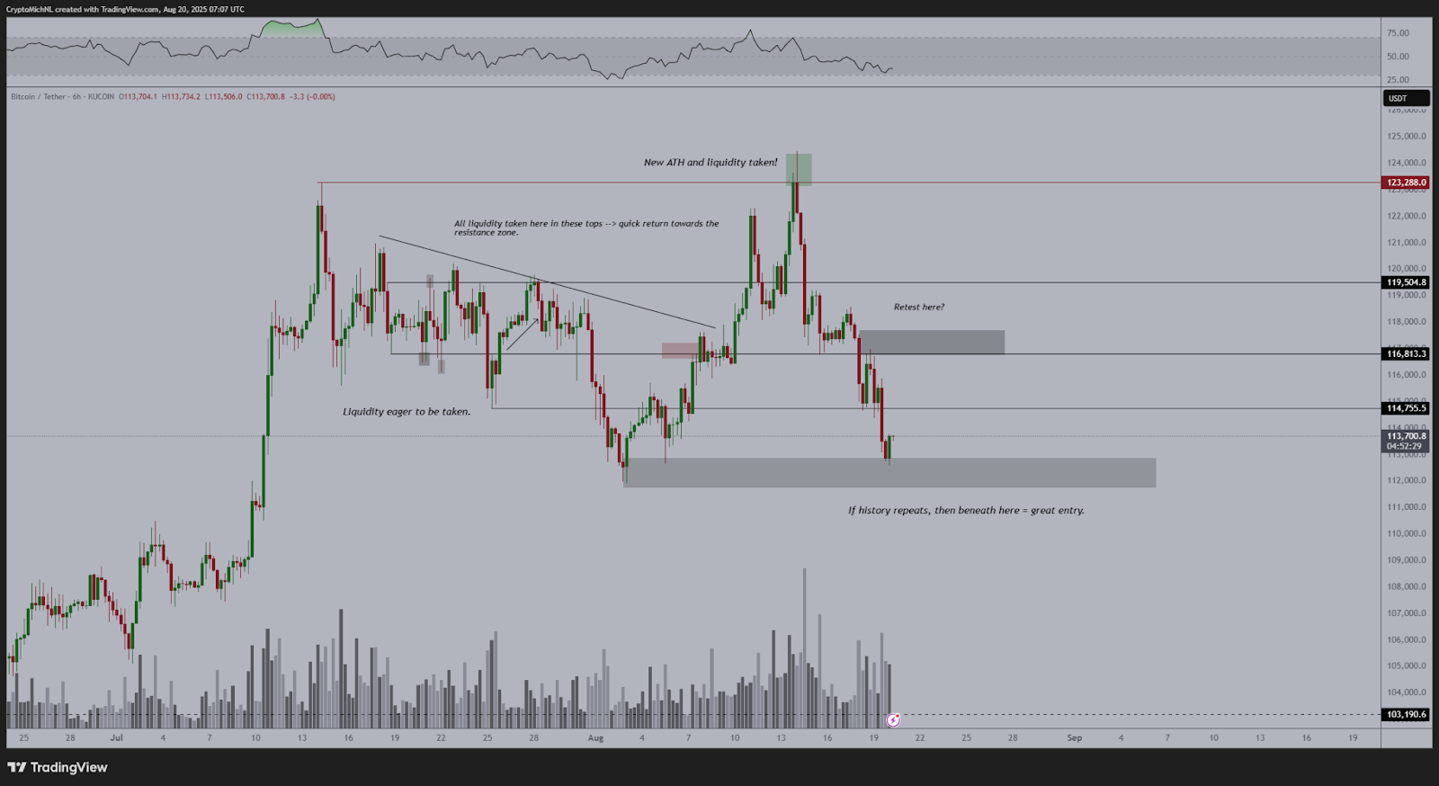 Bitcoin eyes liquidity at $110K: Watch these BTC price levels next