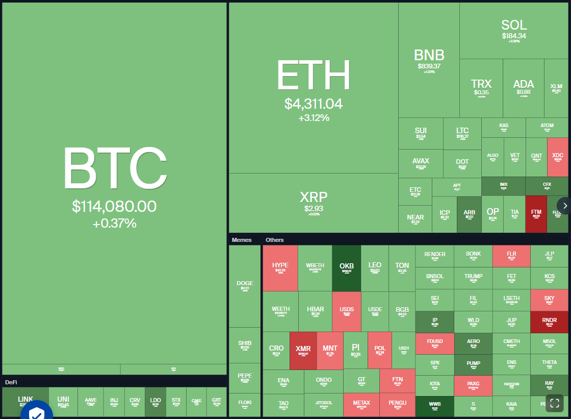 Price predictions 8/20: BTC, ETH, XRP, BNB, SOL, DOGE, ADA, LINK, HYPE, XLM
