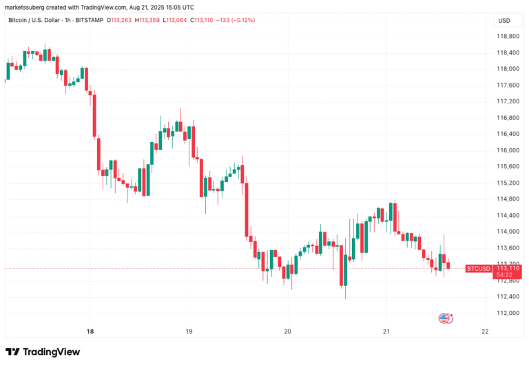 Bitcoin price dip hinges on $114K as markets shrug off US-EU trade deal
