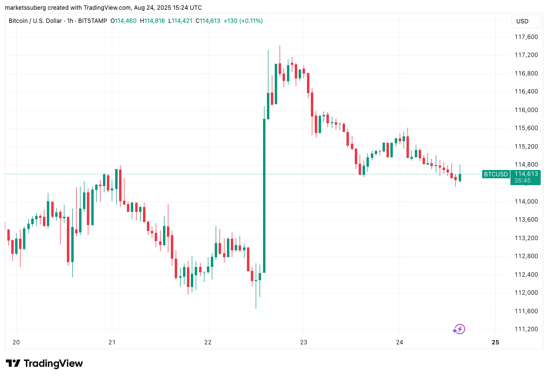 Bitcoin whales swap BTC for Ether as trader sees ETH at $5.5K next