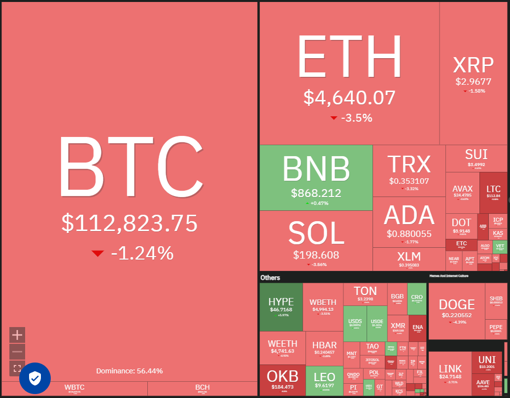 Price predictions 8/25: SPX, DXY, BTC, ETH, XRP, BNB, SOL, DOGE, ADA, LINK