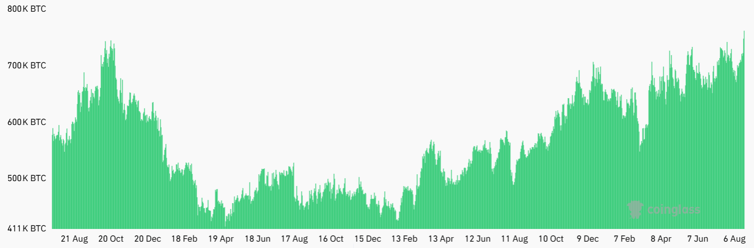 Bitcoin futures demand rises even as BTC sells off: What gives?