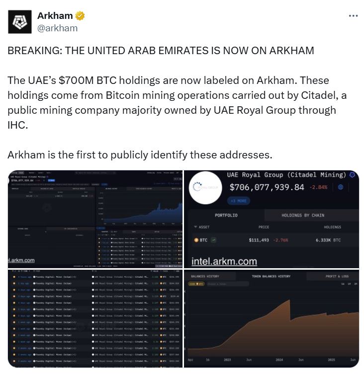 UAE reportedly holds $700M in mined Bitcoin: Arkham