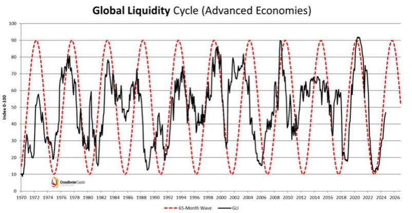 Bitcoin and the 2026 debt wall: Two cycles on a collision course
