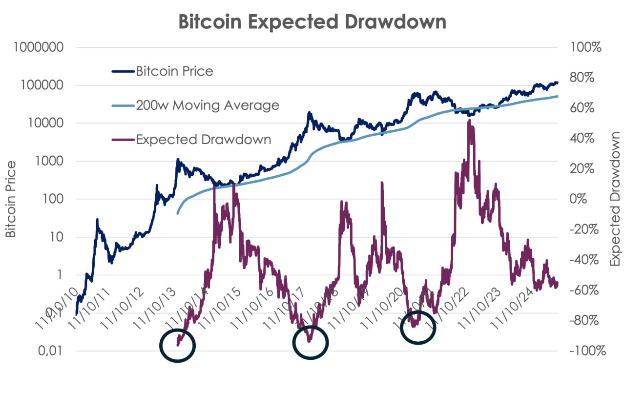 Cryptocurrencies, Bitcoin Price, Markets, Market Analysis