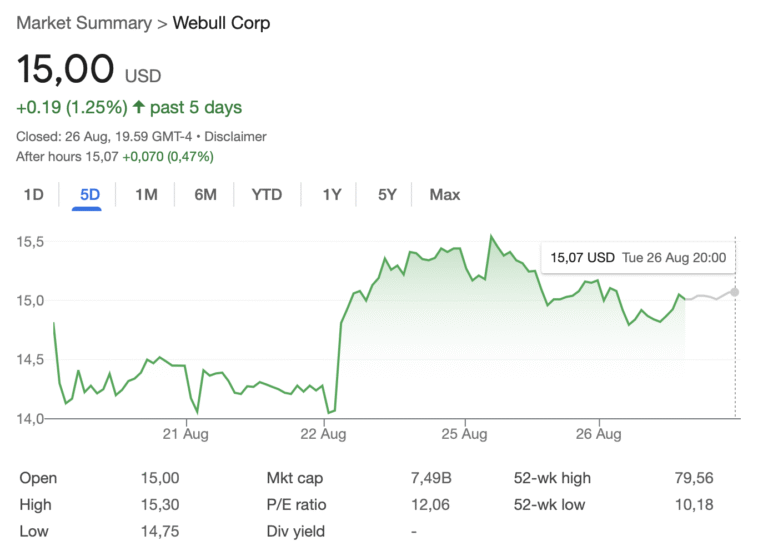Webull offers crypto trading in Australia days after US re-launch