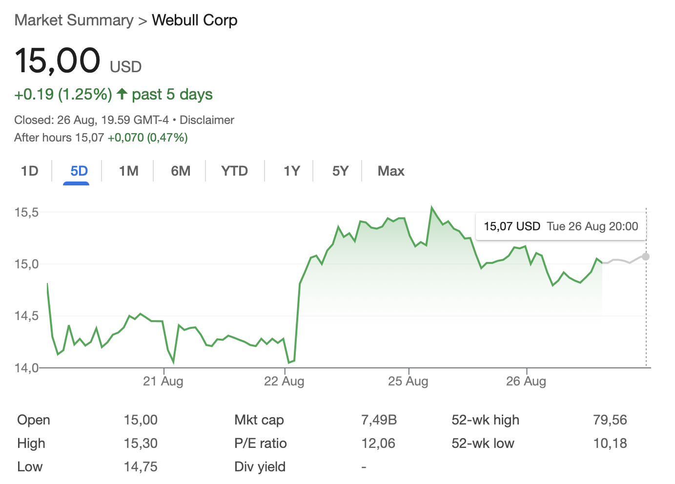 Webull offers crypto trading in Australia days after US re-launch