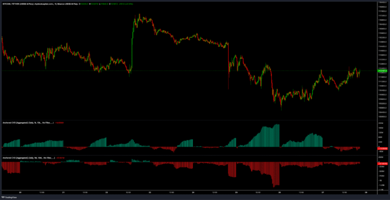 Bitcoin trend reversal to $118K or another drop to $105K: Which comes first?
