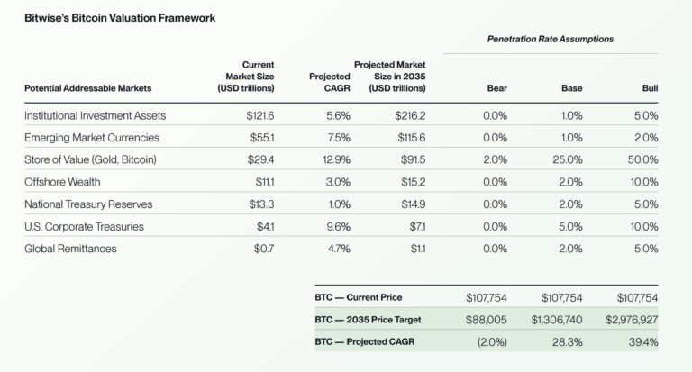 Coinbase, Cryptocurrencies, Bitcoin Price, Markets, Cryptocurrency Exchange, BTC Markets, Price Analysis, Market Analysis, Bitcoin ETF
