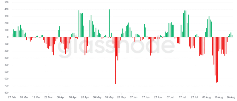Bitcoin miners cash out $485M as BTC struggles to hold $112K; Red flag?