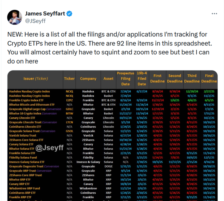 92 crypto-related ETPs in the works:  ‘Floodgates to open soon’