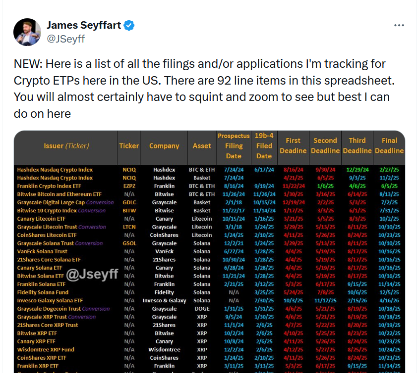 92 crypto-related ETPs in the works:  ‘Floodgates to open soon’
