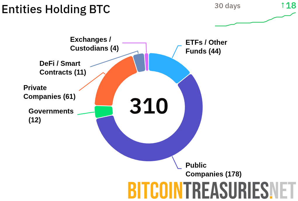 Dutch crypto firm Amdax targets 1% Bitcoin supply with $23M treasury launch