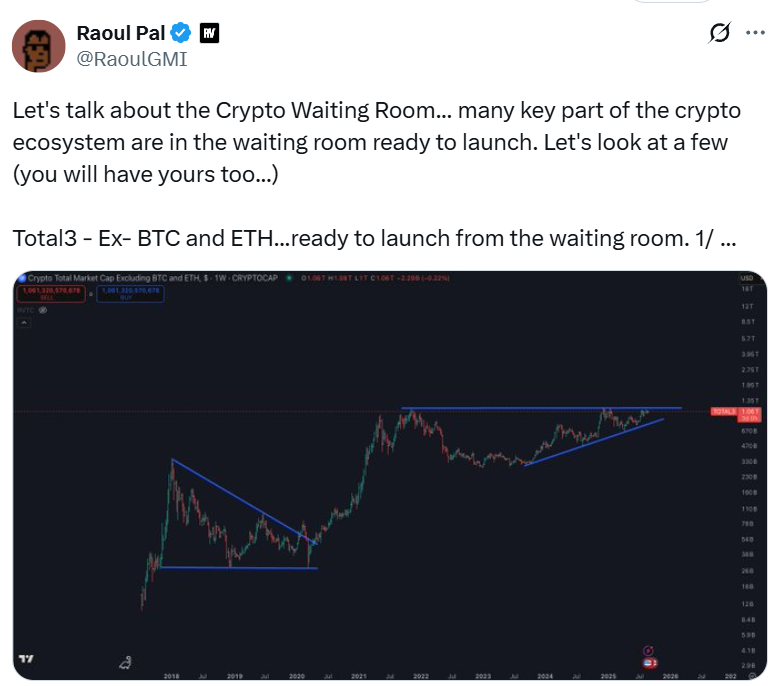 Crypto 'waiting room' ahead of market top in Q1 2026: Raoul Pal
