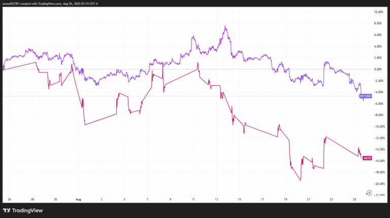 Peter Thiel vs. Michael Saylor: Crypto treasury bet or bubble?