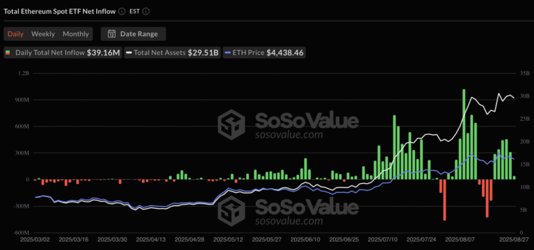 Investments, Ethereum ETF