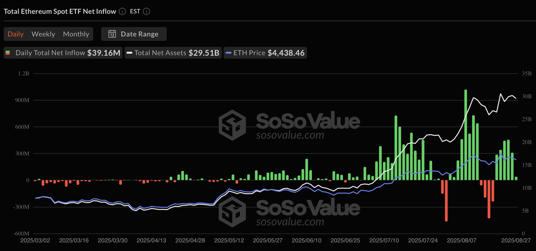 Investments, Ethereum ETF