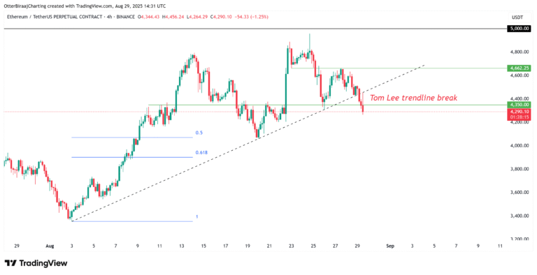 Cryptocurrencies, Markets, Ether Price, Ethereum Price, Ethereum ETF