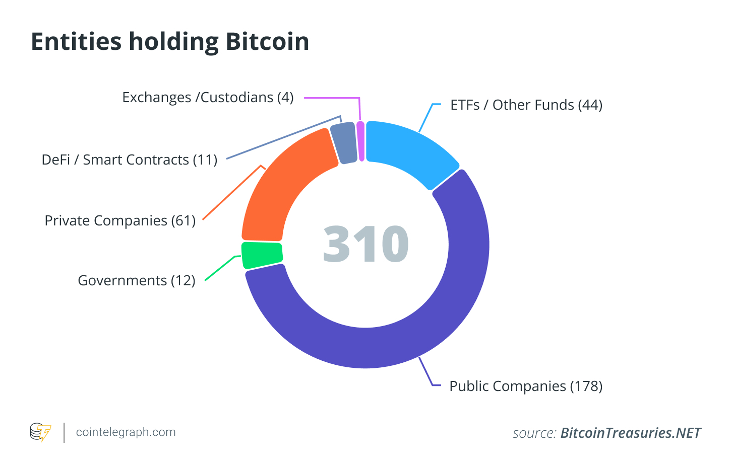 Cryptocurrencies, Bitcoin Price, Investments, MicroStrategy, Features, Companies