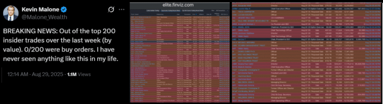 Bitcoin heads toward $100K as US trade deficit, China bank woes raise alarm