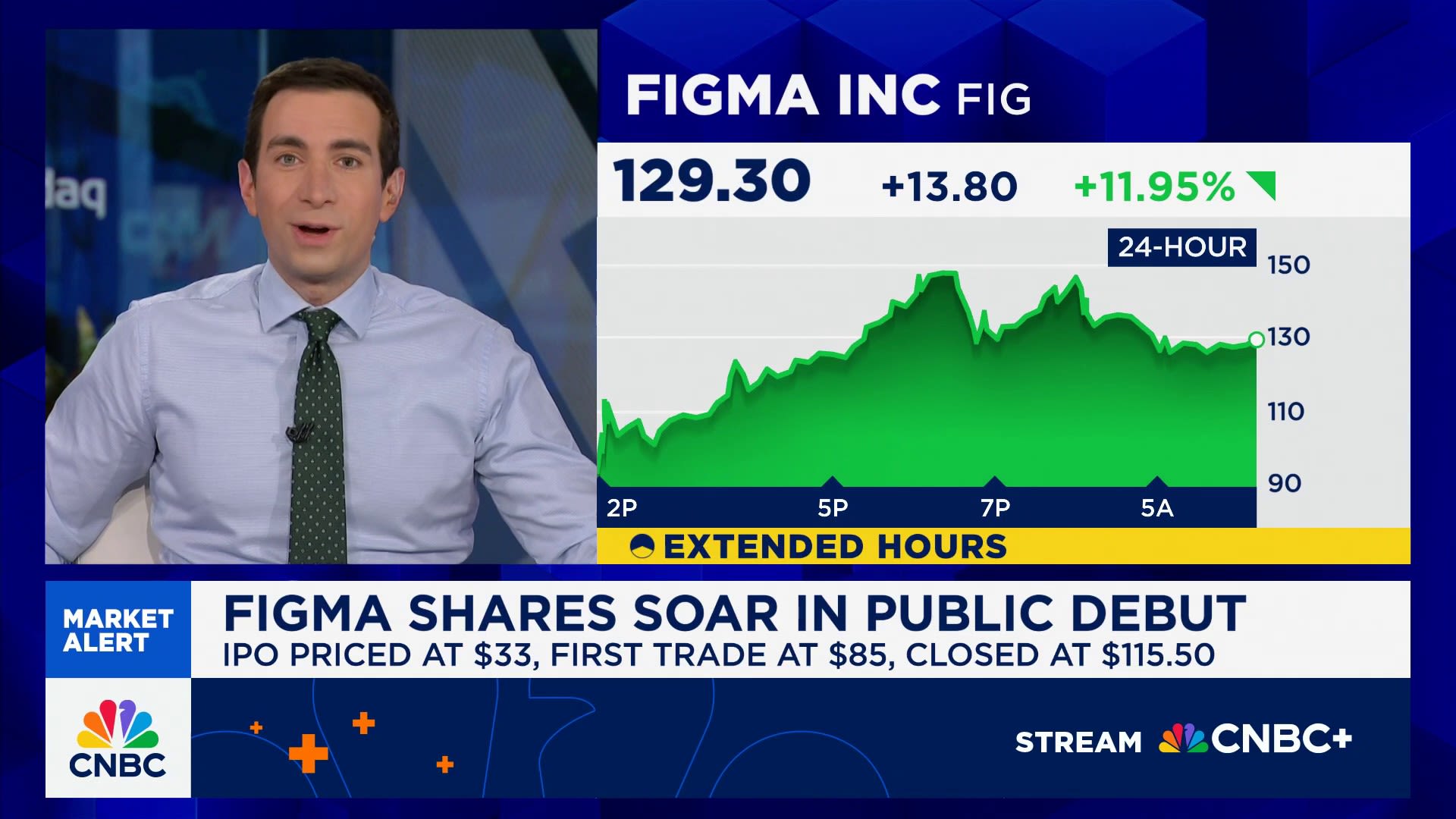 Figma more than triples in NYSE debut after selling shares at $33