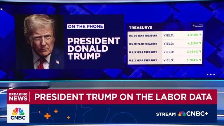 President Trump: BLS data is totally rigged