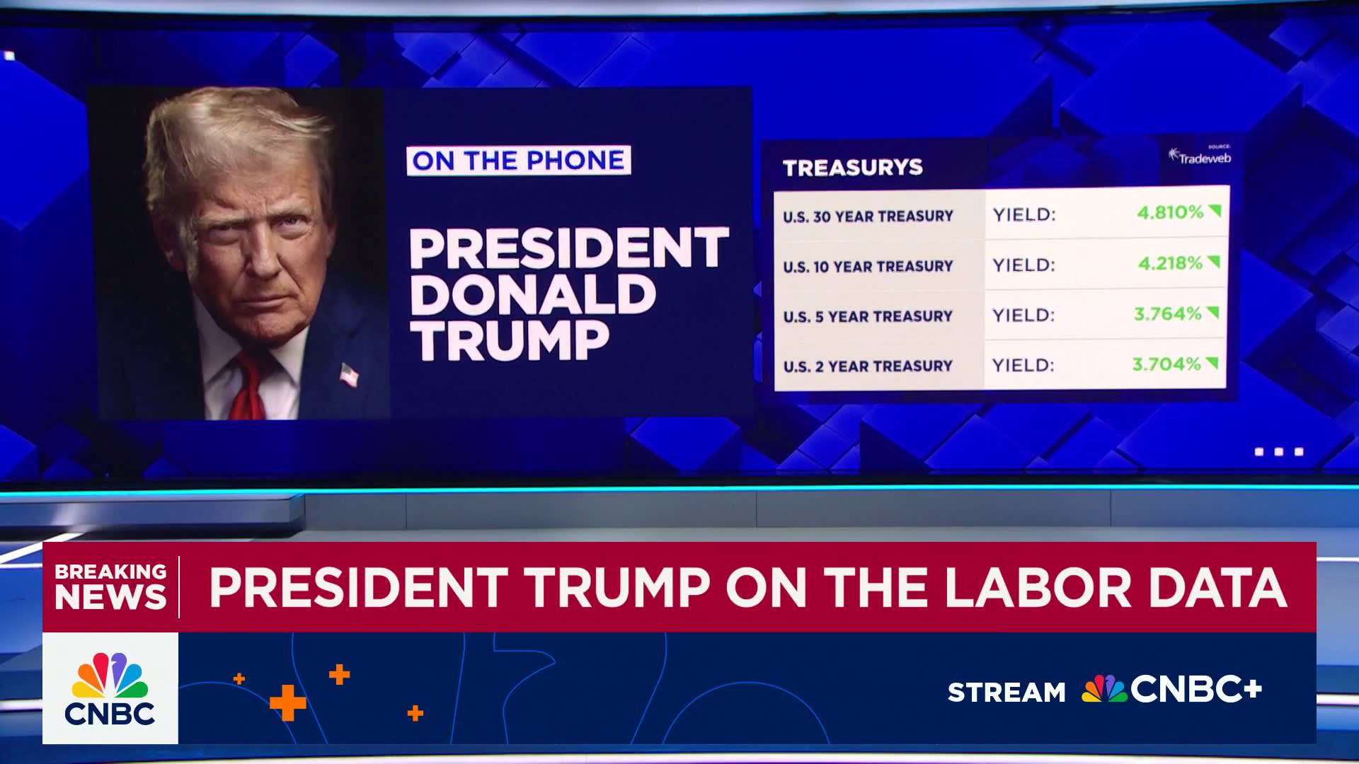 President Trump: BLS data is totally rigged