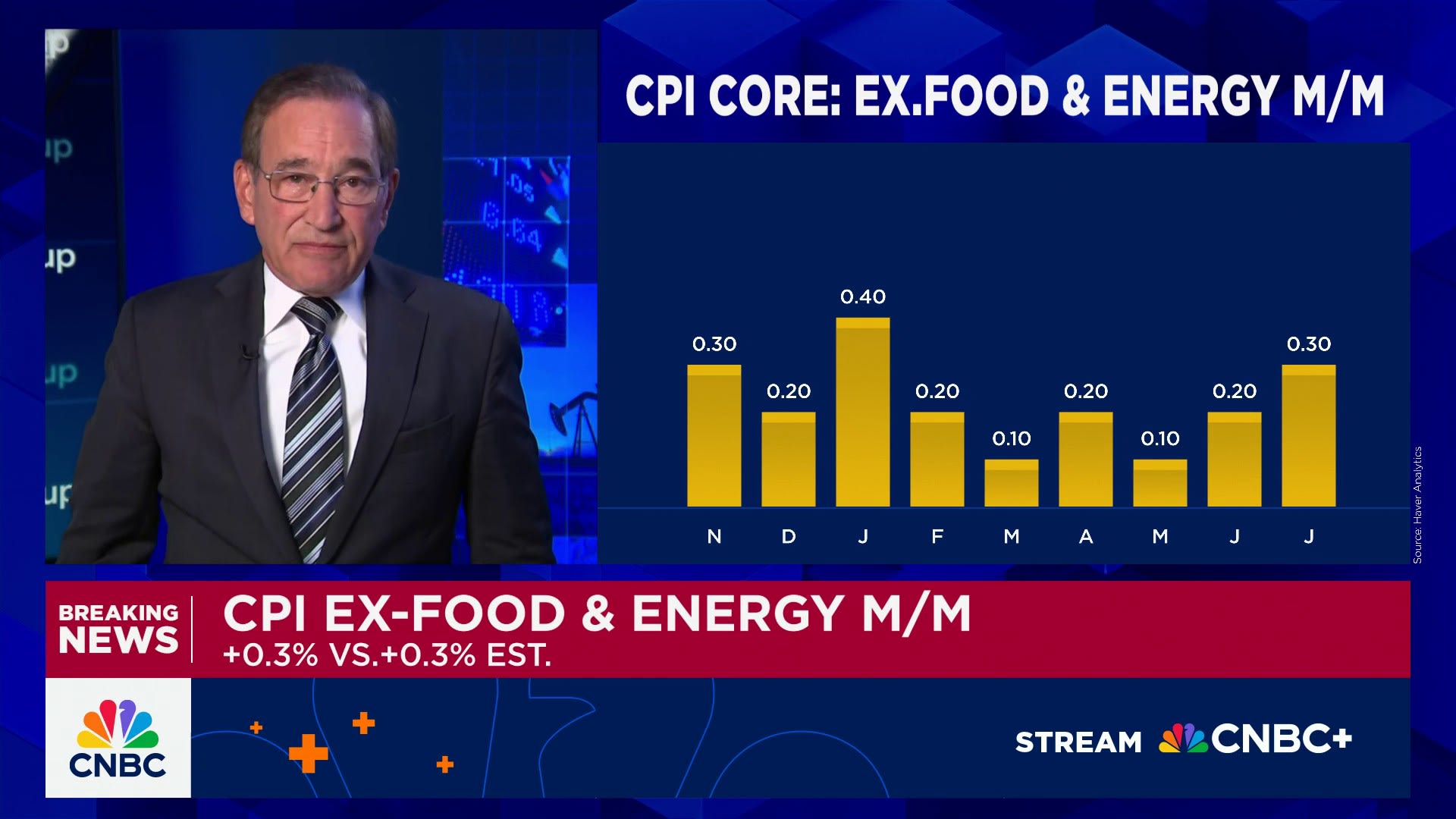 Consumer prices rise 2.7% annually in July, less than expected amid tariff worries