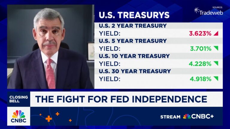 Mohamed El-Erian: Getting closer to losing the Fed's independence