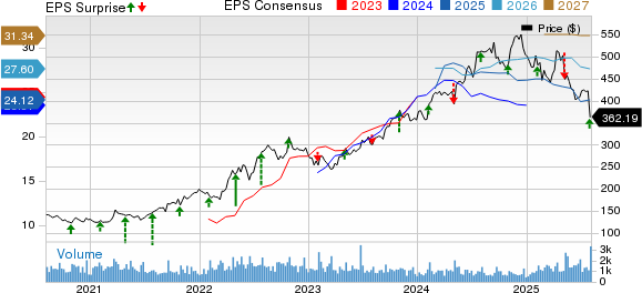 Murphy USA Q2 earnings top as fuel margins improve, sales miss