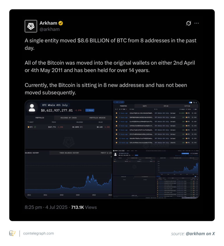 Arkham reporting BTC whale movement