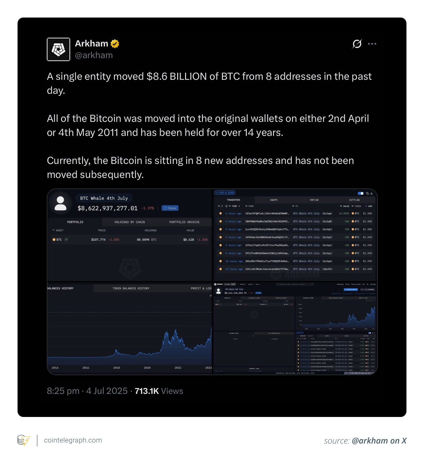 Arkham reporting BTC whale movement