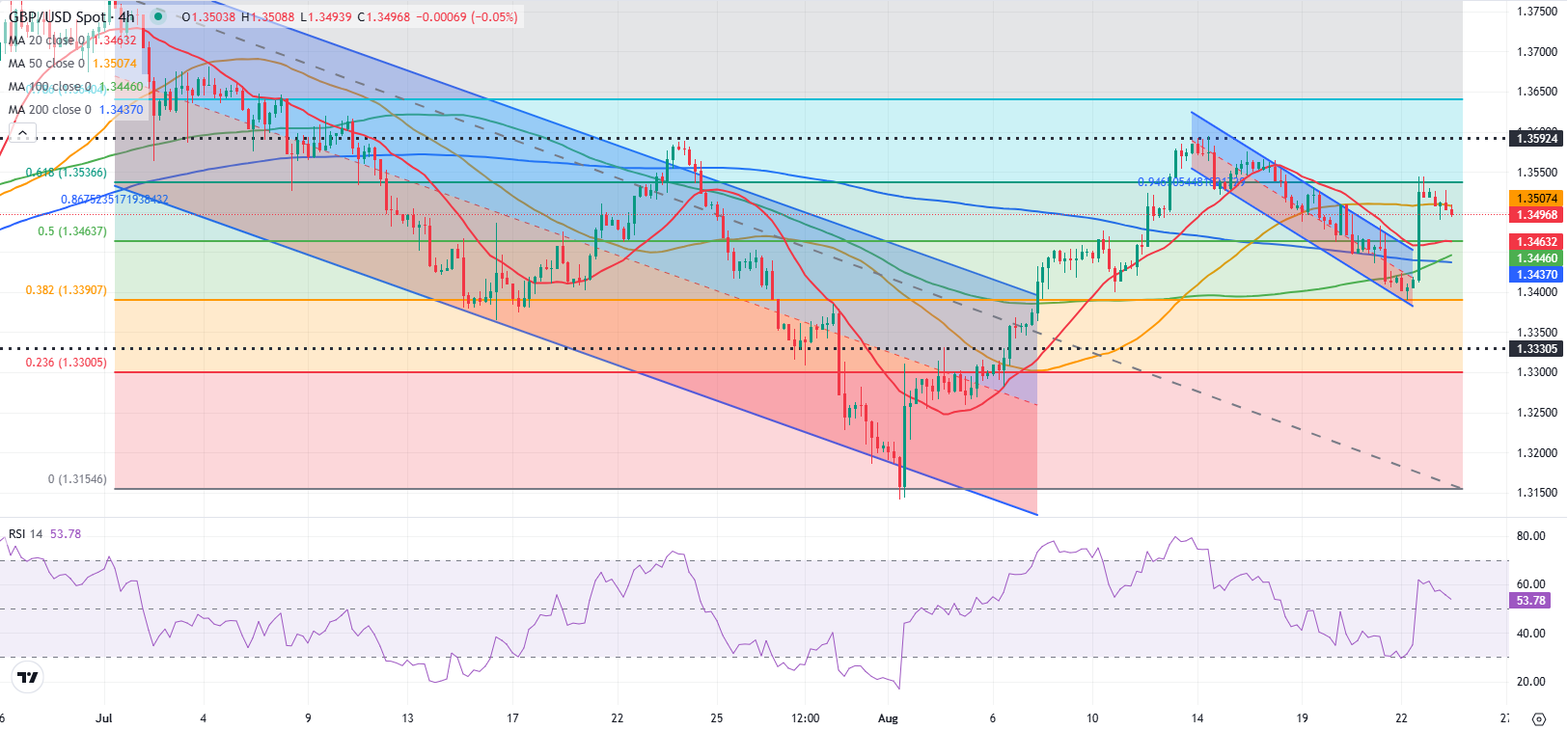 GBPUSD