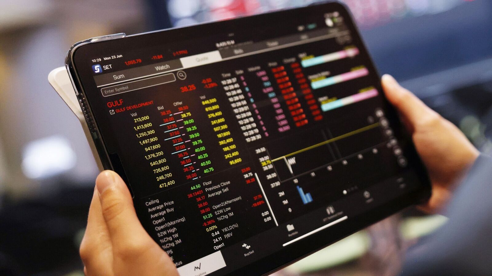 Stock market this week: Top gainers and losers among small-cap, mid-cap, and large-cap stocks