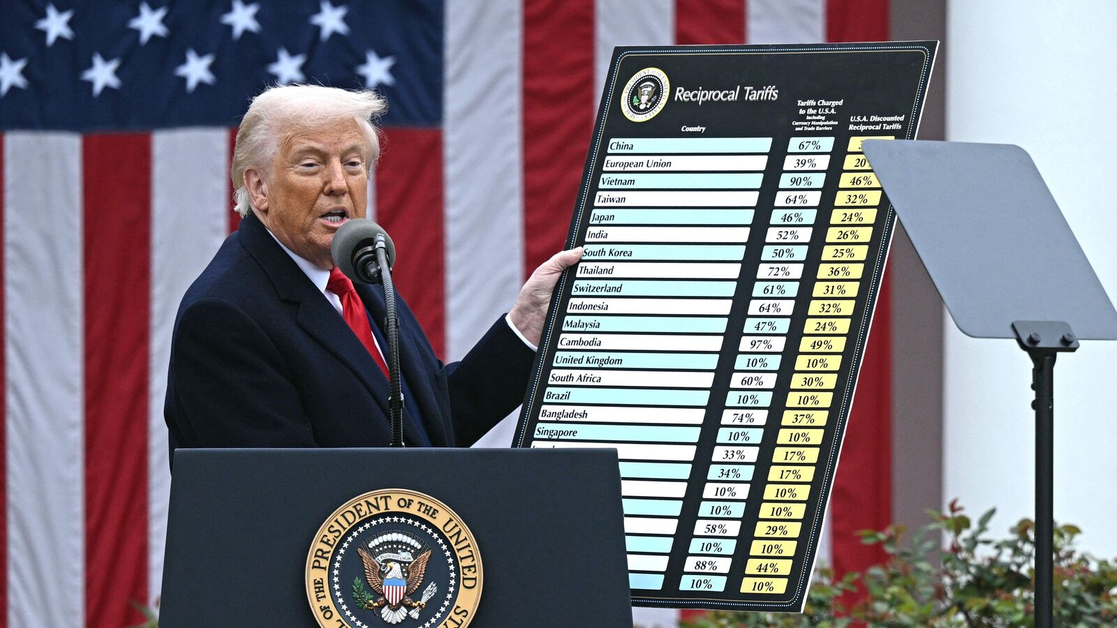 Trump India tariff: Can the Indian stock market sustain against the sell-off storm? Explained with five reasons