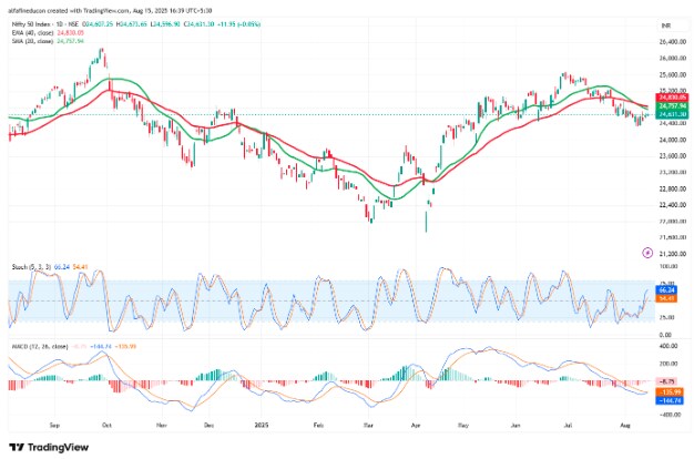 Source: TradingView