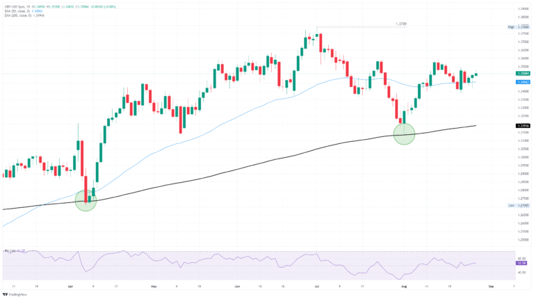 GBP/USD extends soft bullish march ahead of looming US inflation data