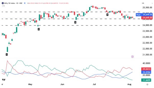 (TradingView)