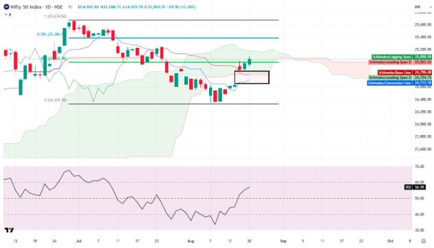 Source: TradingView