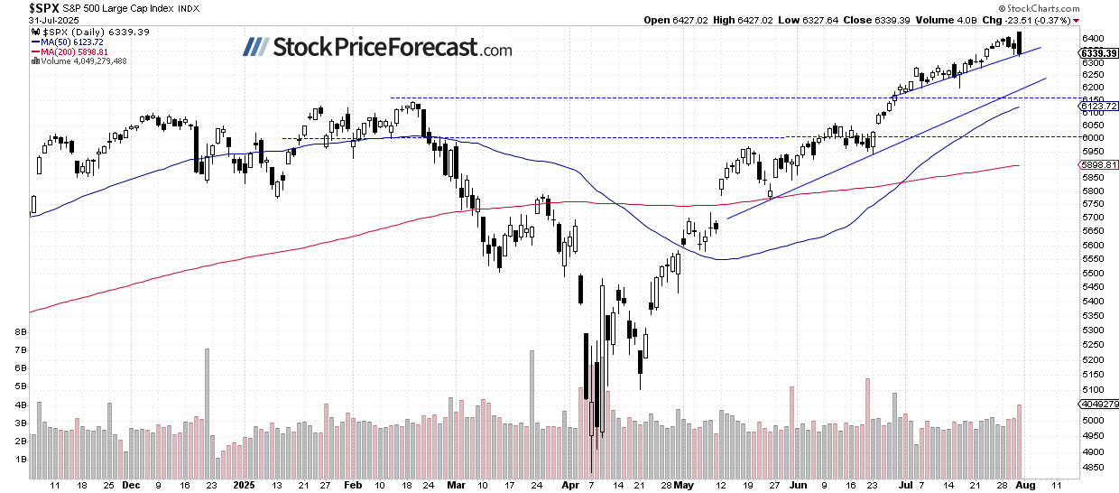 Stocks: Is this a major reversal?