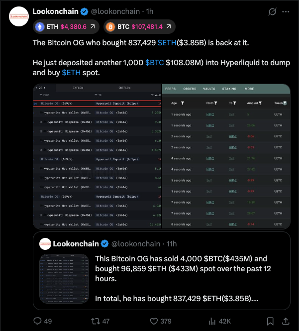 Coinbase, Cryptocurrencies, Federal Reserve, Bitcoin Price, Markets, Cryptocurrency Exchange, Donald Trump, Interest Rate, Binance, Market Analysis
