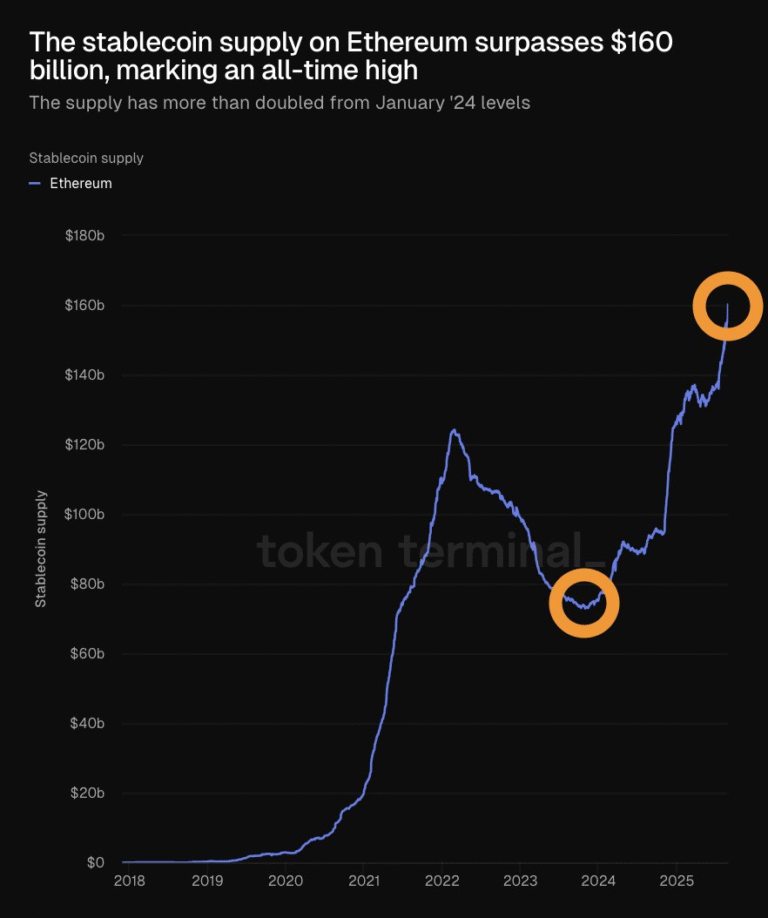 Joe Lubin tips 100x Ether as Wall Street adopts decentralized rails