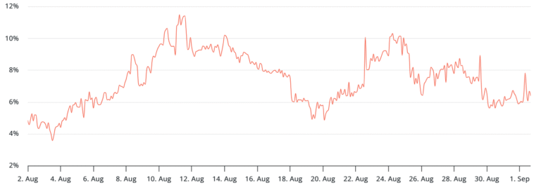 Bitcoin clings to $109K as whales rotate to ETH and UK bonds spike