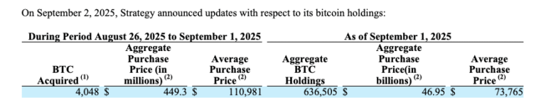 Bitcoin Price, Stocks, MicroStrategy, Michael Saylor, Companies